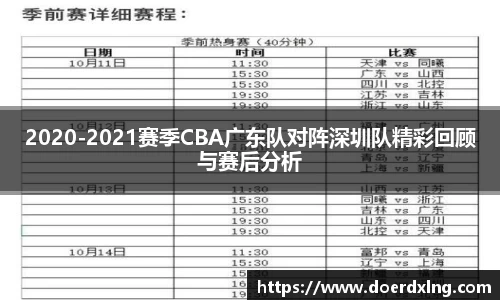 2020-2021赛季CBA广东队对阵深圳队精彩回顾与赛后分析